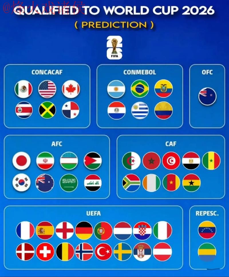 2026世界杯预测下载官方