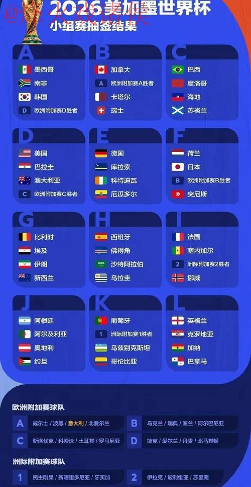 2026世界杯预测稳定最佳 2026世界杯预测稳定最佳
