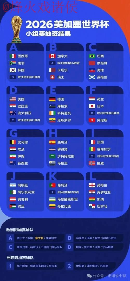 世界杯预测安全